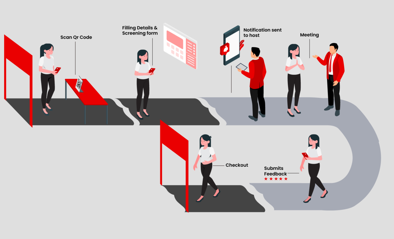Visitor Vendor Management System Bynaric Systems